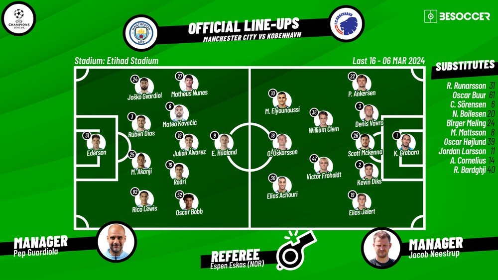 Manchester City vs. København: Team News, Lineups and Injury Updates