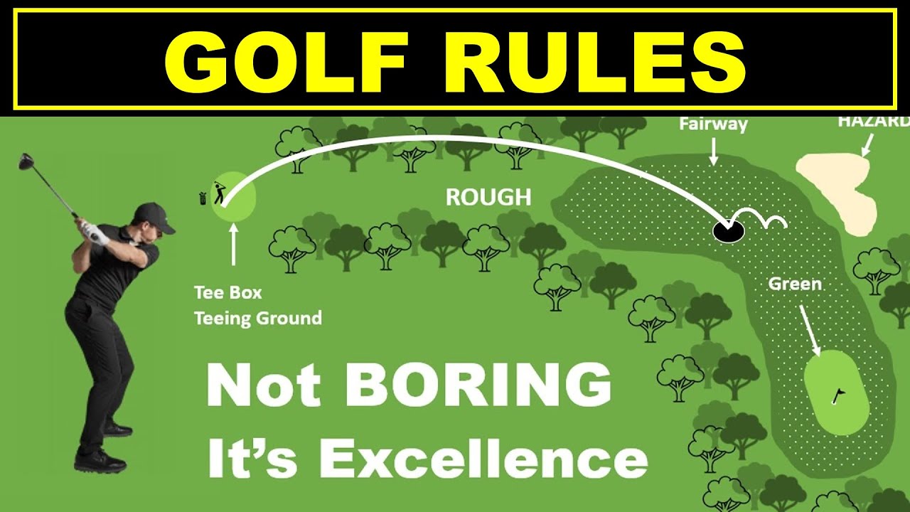 Golf for Beginners: Understanding the Basic Rules of Play