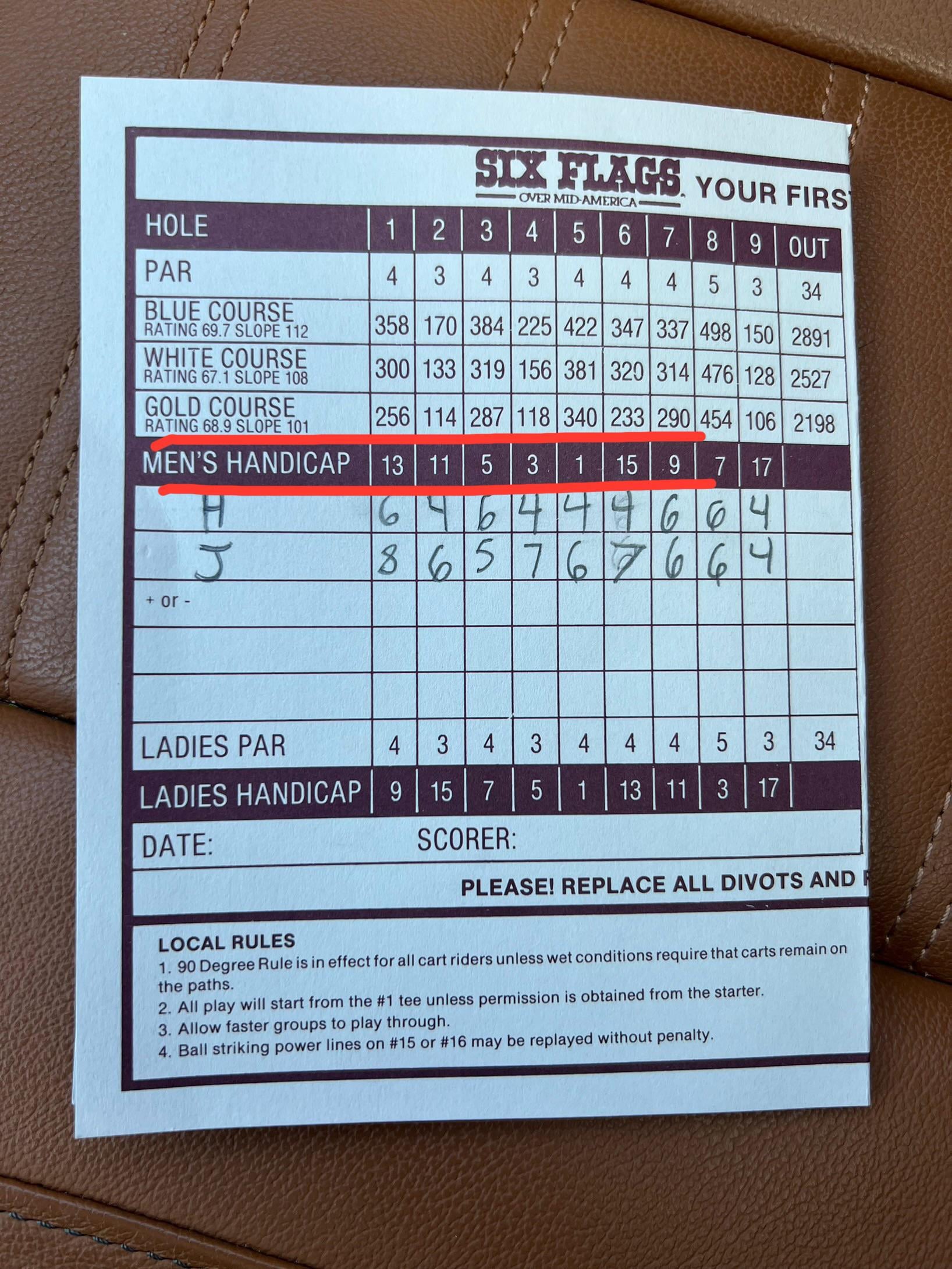 Understanding Golf Handicap: What Does It Mean for Your Game?