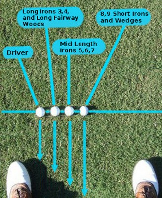 Golf Ball Position in Stance: Where Should It Be for Each Club? Here Is the Answer for You!