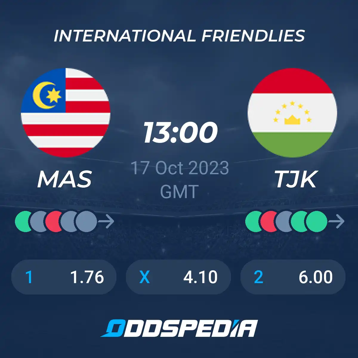 Malaysia vs Tajikistan Prediction: Who Will Win the Match? Heres Our Expert Take!