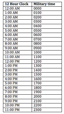 Trying to Figure Out 22 28 Time?  Easy Guide to Military Time