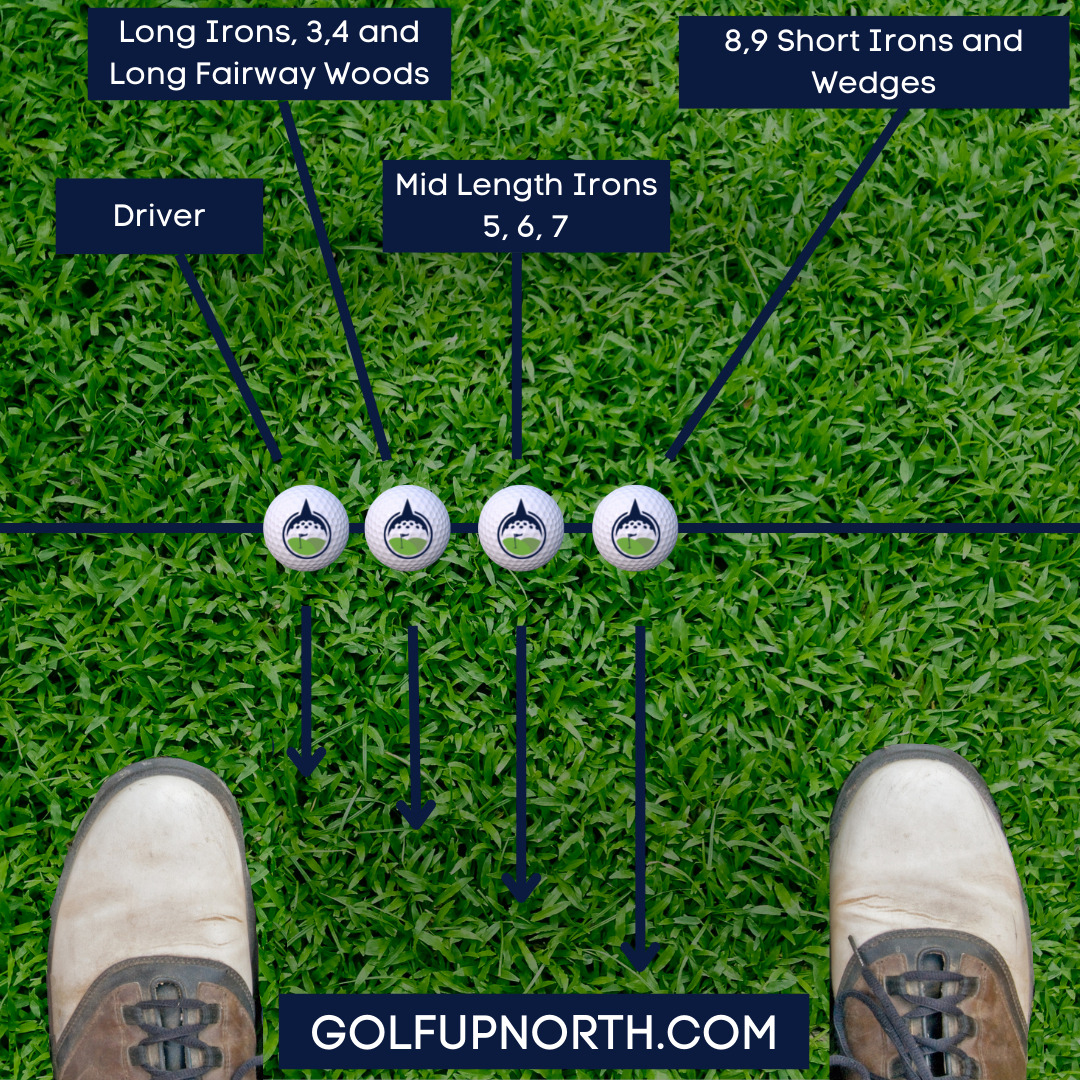 Where to Position Golf Ball in Stance: Easy Tips for Perfect Placement Every Time