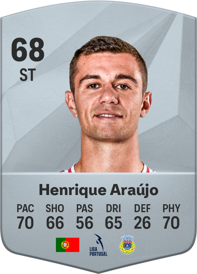 Henrique Araújo: Get to Know the Players Journey and Playing Style