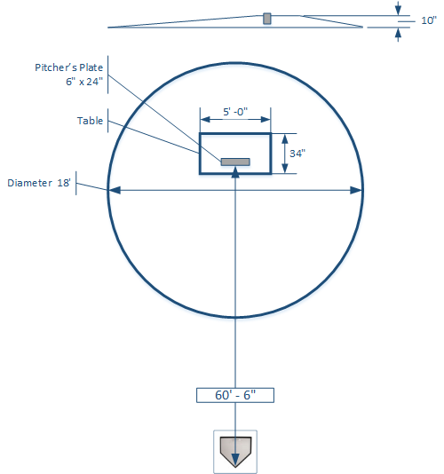Understanding the Distance: Pitchers Mound to Home Plate