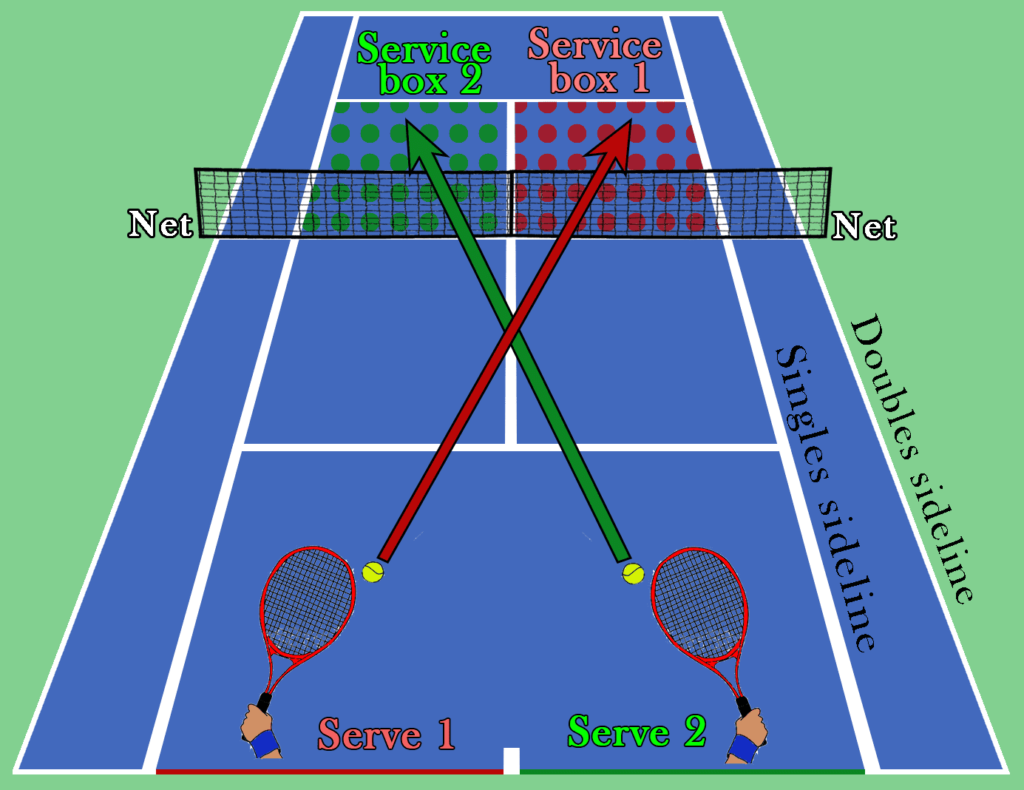 lammons tennis rules, how to play (step by step guide)