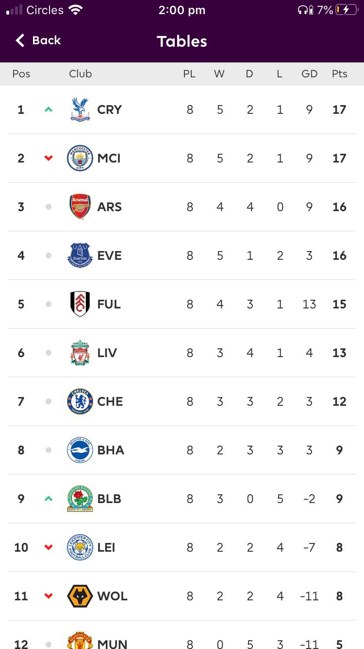 Premier League Under 21 Table: Where Does Your Team Rank? Find Out Now!
