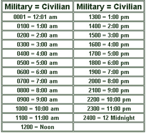 Trying to Figure Out 22 28 Time?  Easy Guide to Military Time
