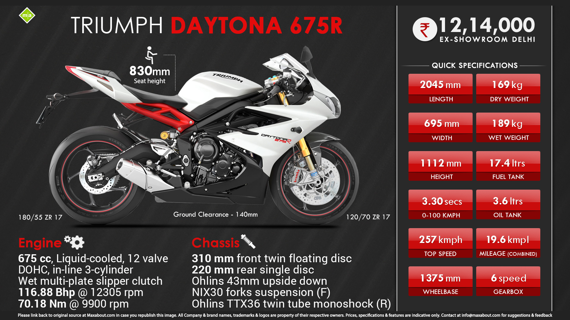 triumph daytona 675 r Specs and Features (Everything You Need to Know about it)