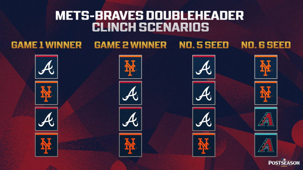 MLB Posiciones Comodin: Your Easy Guide to Understanding the Wild Card Picture!