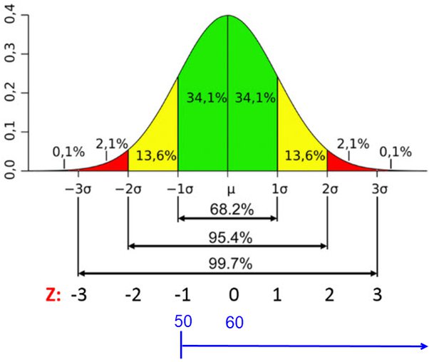 50-40: What Does This Score Mean? (Easy-to-Understand Explanation)