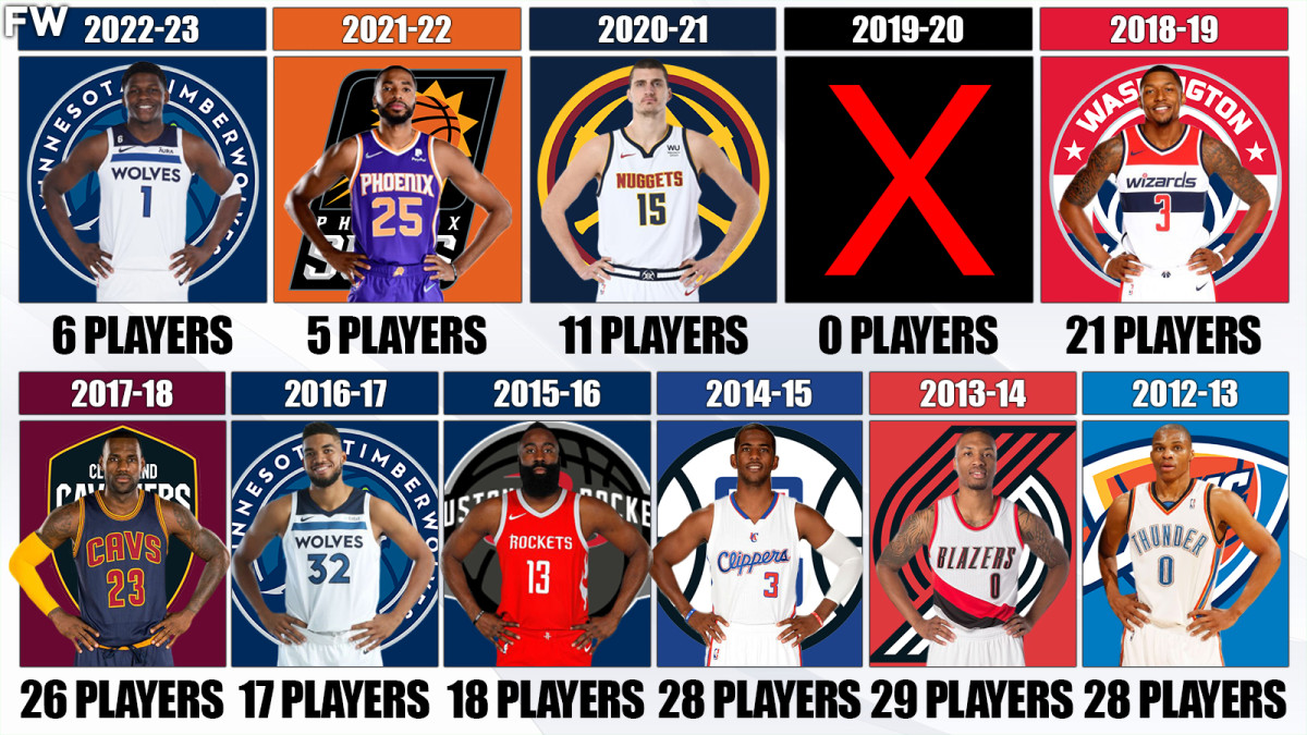How Many Games in an NBA Season? Know the Number to Follow the Action!