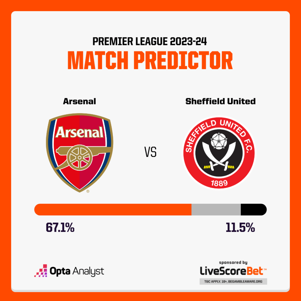 Expert Football Predictions: Arsenal vs Sheffield United