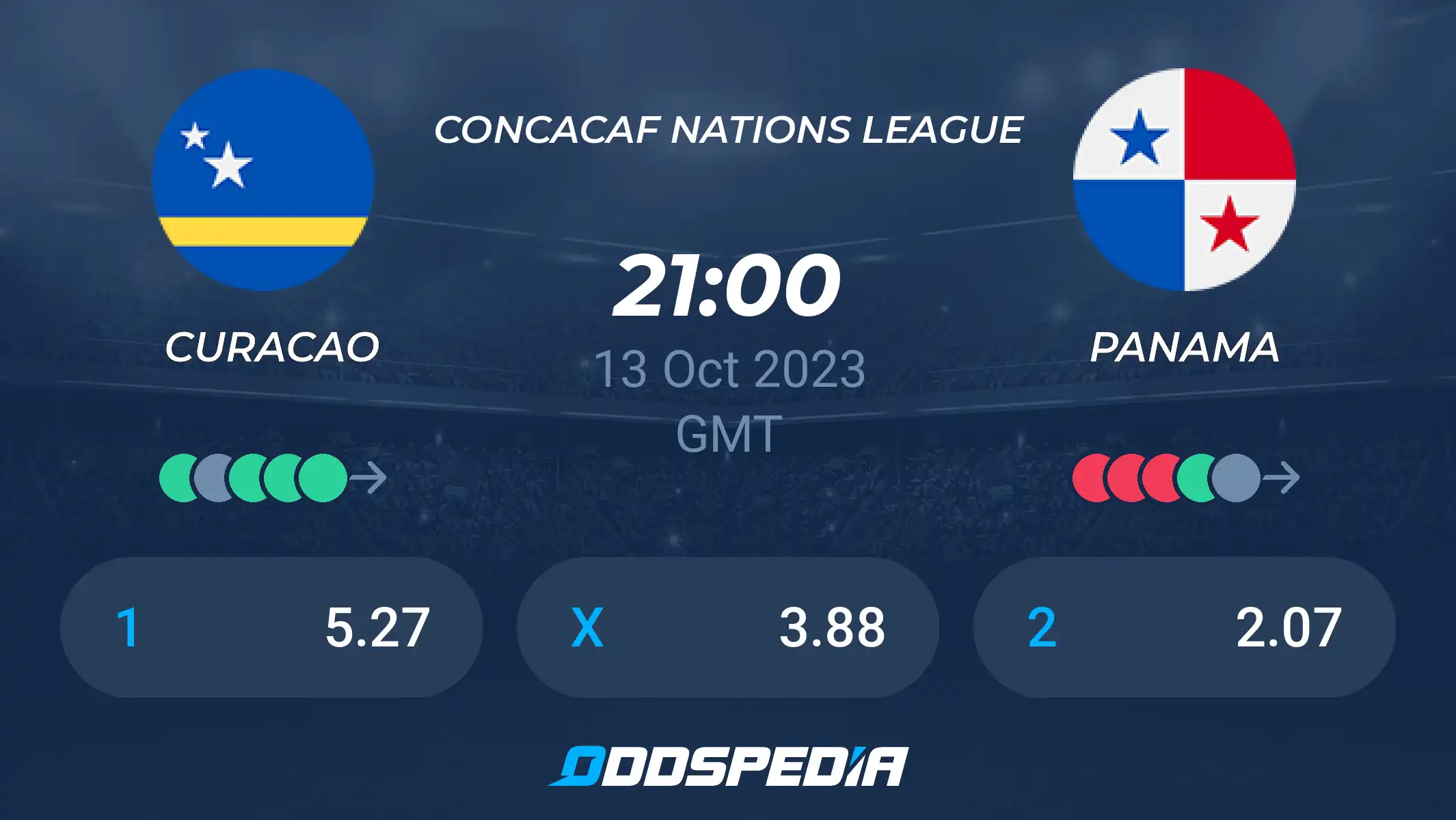 Panama vs Curacao Prediction: Will Panama Win or Curacao Surprise Us?