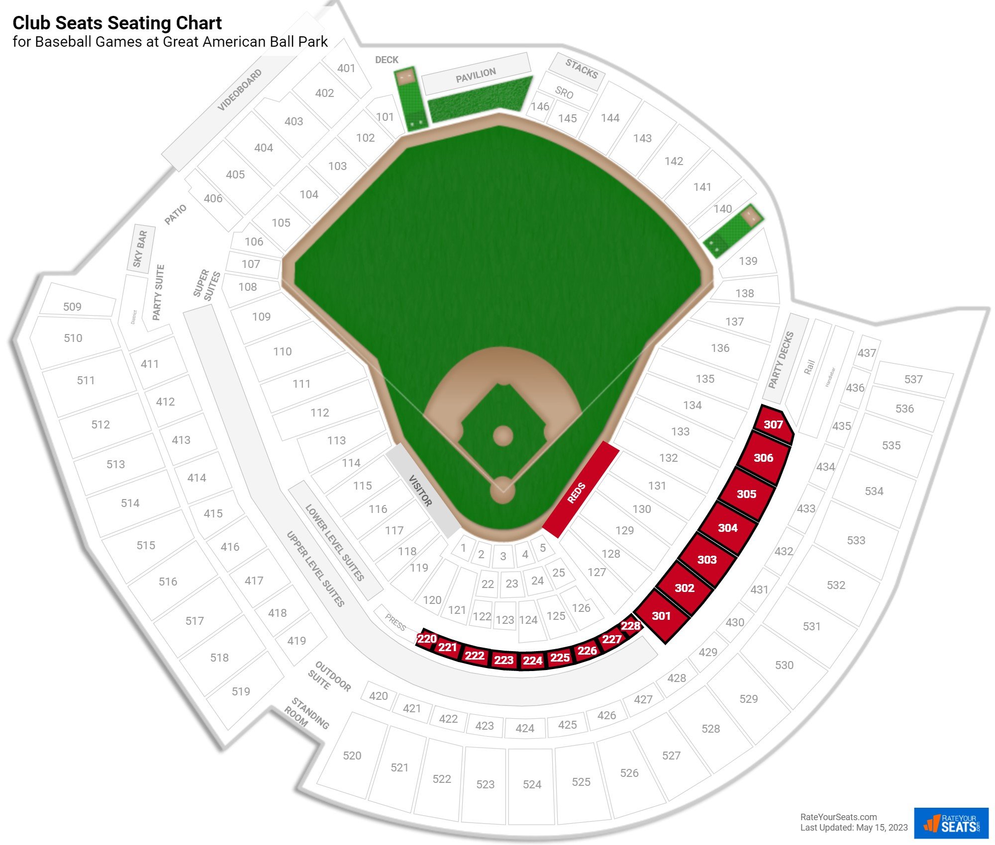 Reds Club Level Seats What Are The Prices And Where To Find The Best Deals For The 2023 Season