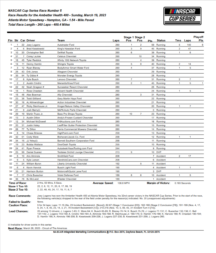 Atlanta race results: See the full list of winners and find out everything you need to know.