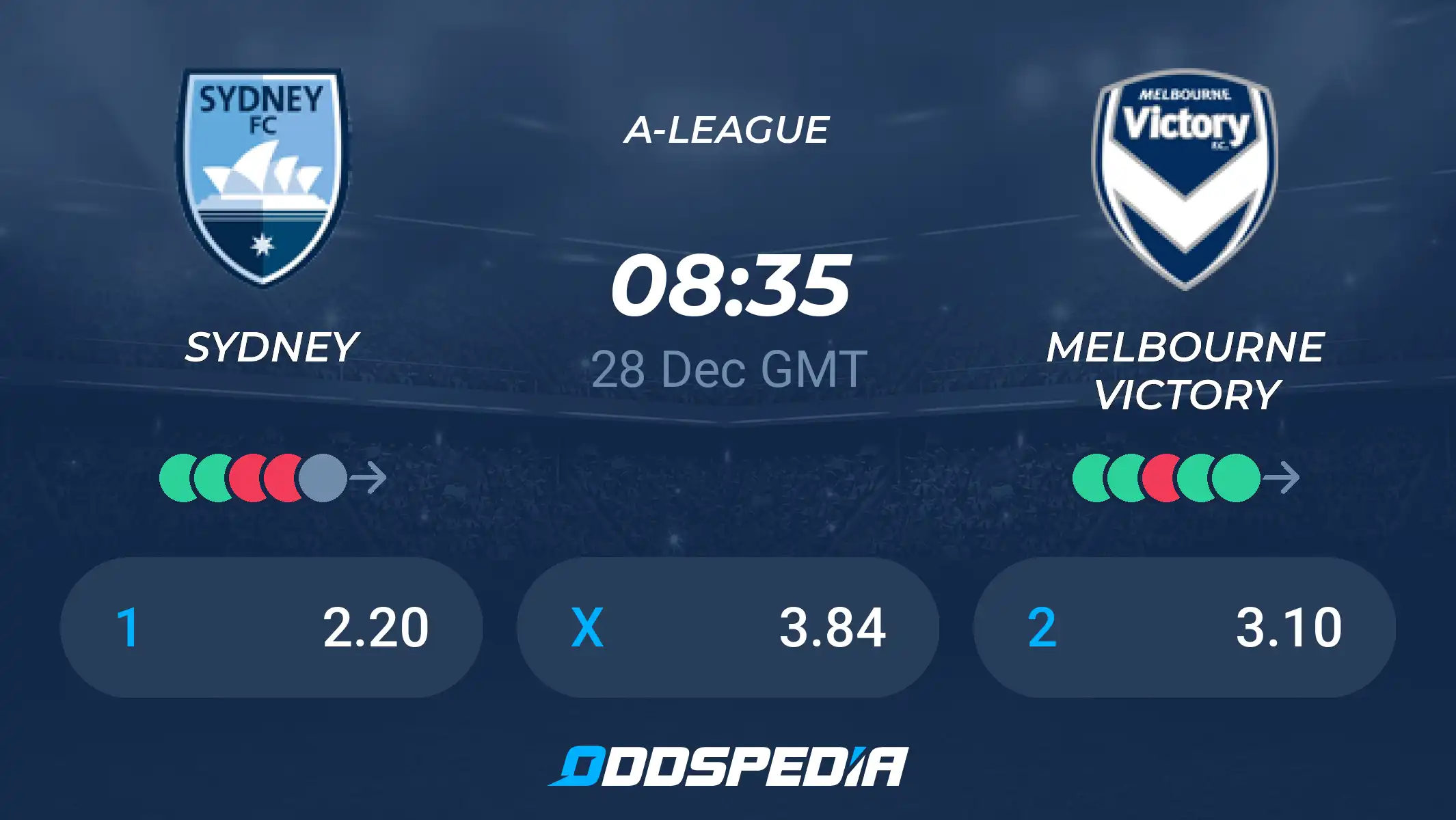 Sydney FC vs Melbourne Victory Prediction: Find Out Whos the Favorite