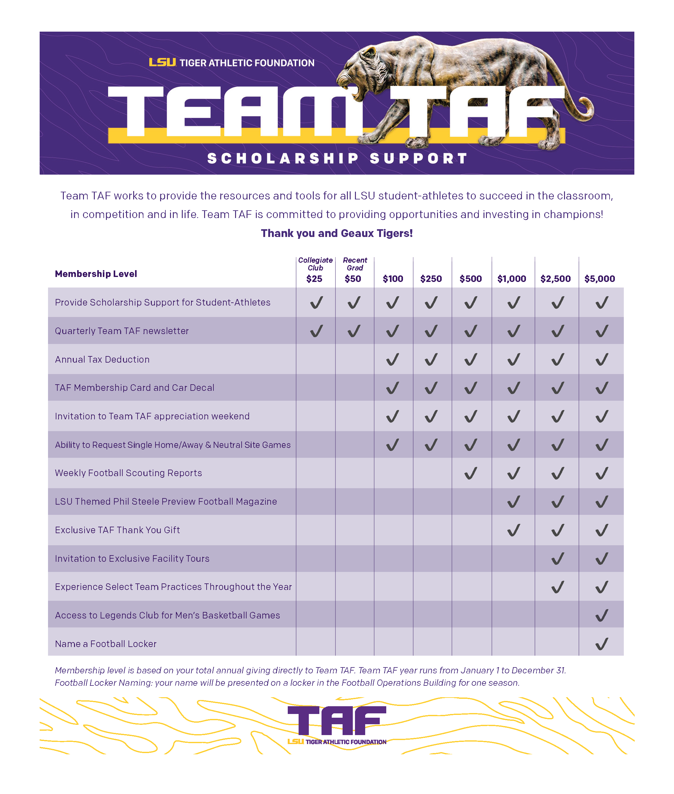 Tiger Club membership: Is it worth the hype for you?