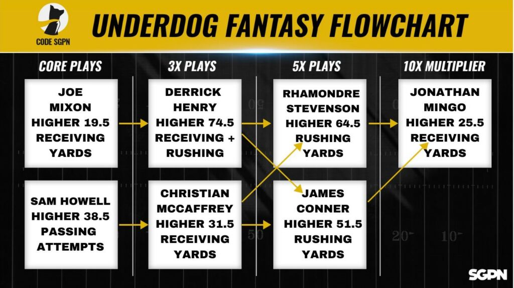NFL Week 13 Predictions 2023: Top Games & Underdog Bets!