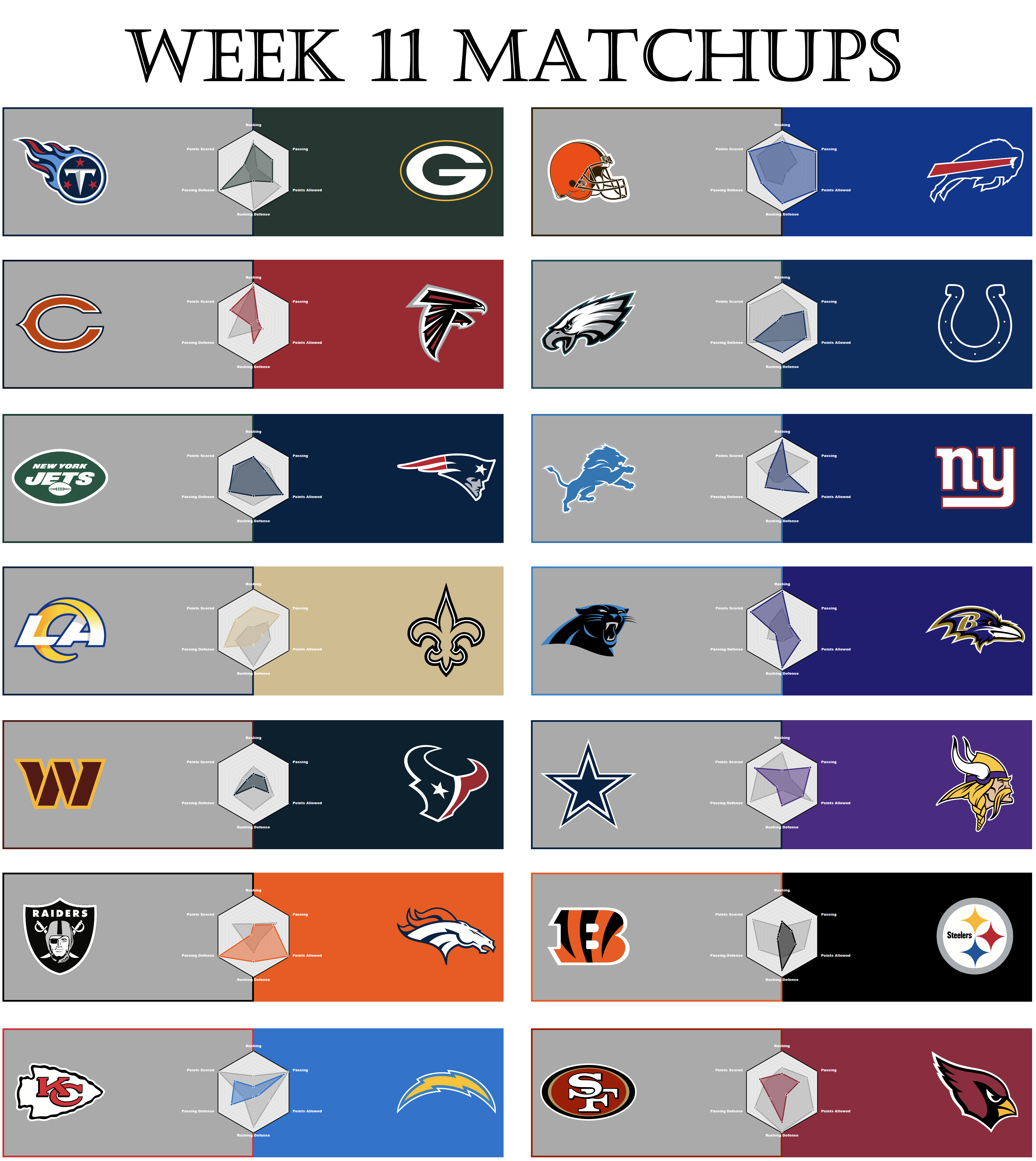 NFL Matchups Week 11: Whos Playing and When?