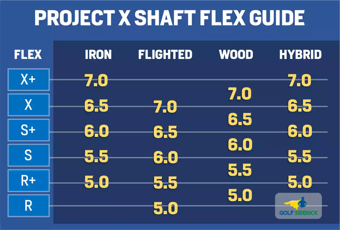 What shaft flex should I use in my clubs (Tips for golfers of all levels)