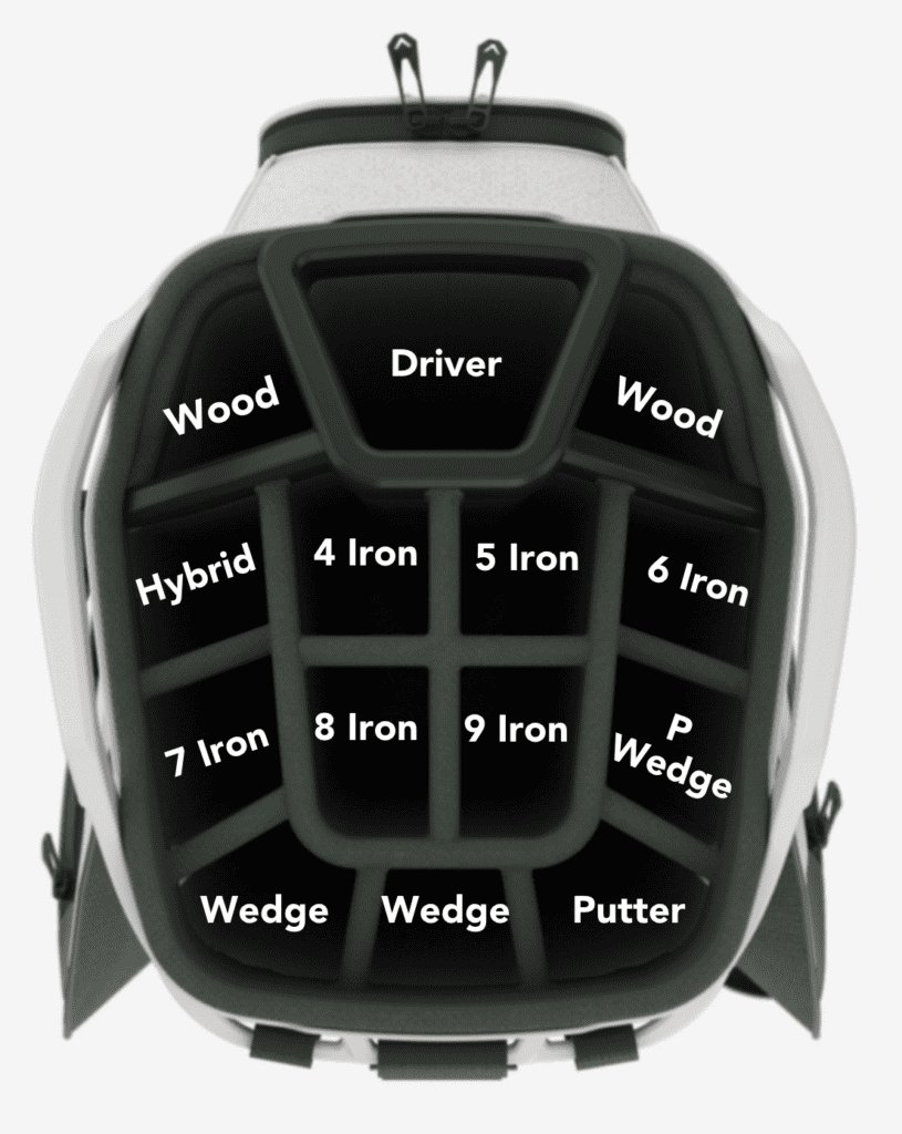 Golf Club Bag Placement: Tips for Organizing Your Clubs (Avoid Common Mistakes)