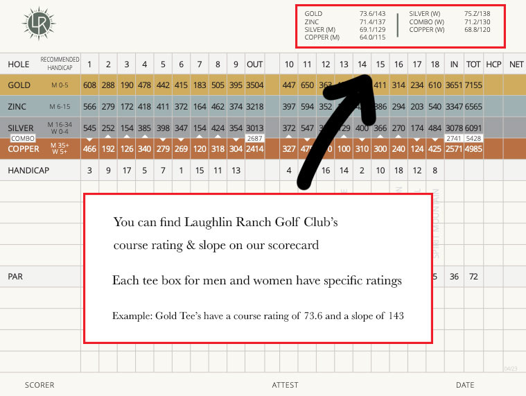 Slope Rating Golf Courses: How to Use It to Improve Your Handicap