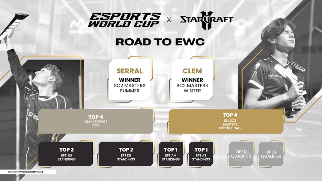 Esports World Cup 2024 SC2: Players, Prize Pool and More