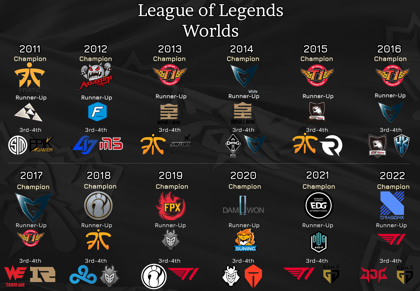 BLG Finals Hype: How the Team Made It This Far in the Tournament