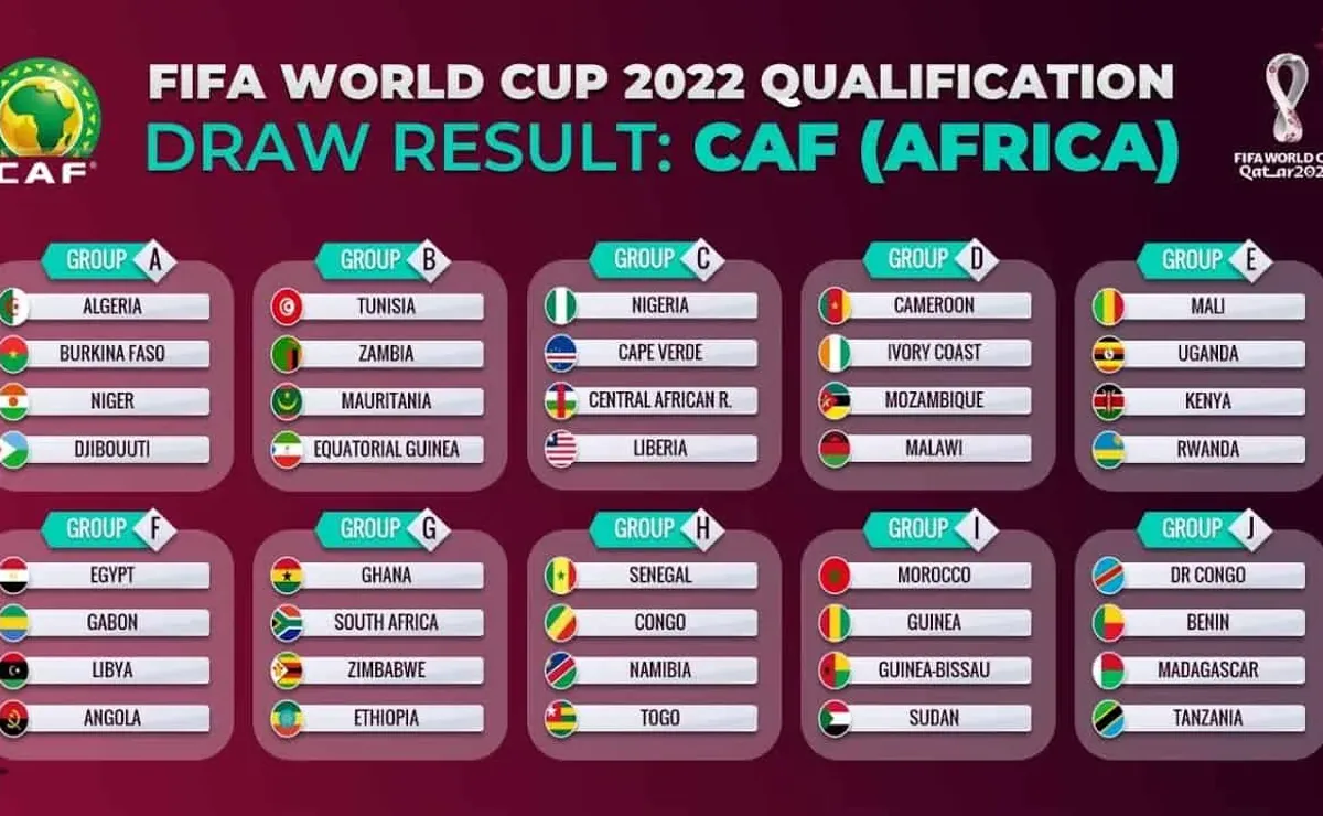 Underdogs Rising: FIFA World Cup African Qualifiers Stats Overview