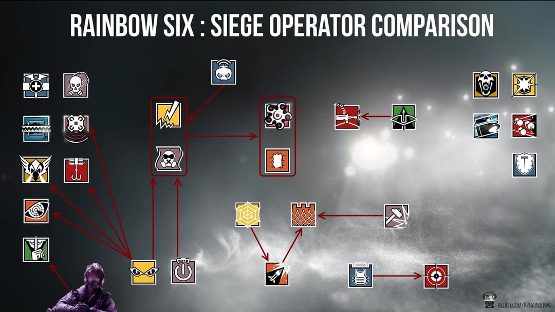 ayana r6 counters: learn how to deal with this operator!