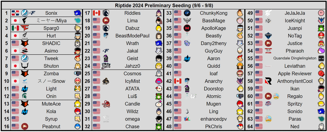 Riptide Smash 2024: Whos Playing? (Check Out the Full Player List Here)