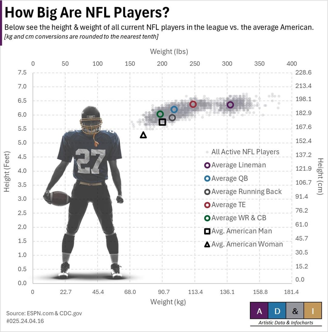 How Much Does a NFL Football Weigh? Find Out the Real Weight!