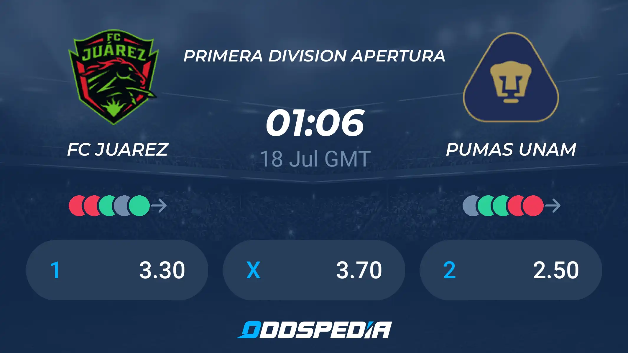 Pumas - Juárez Match Preview: Odds, Lineups, and Predictions