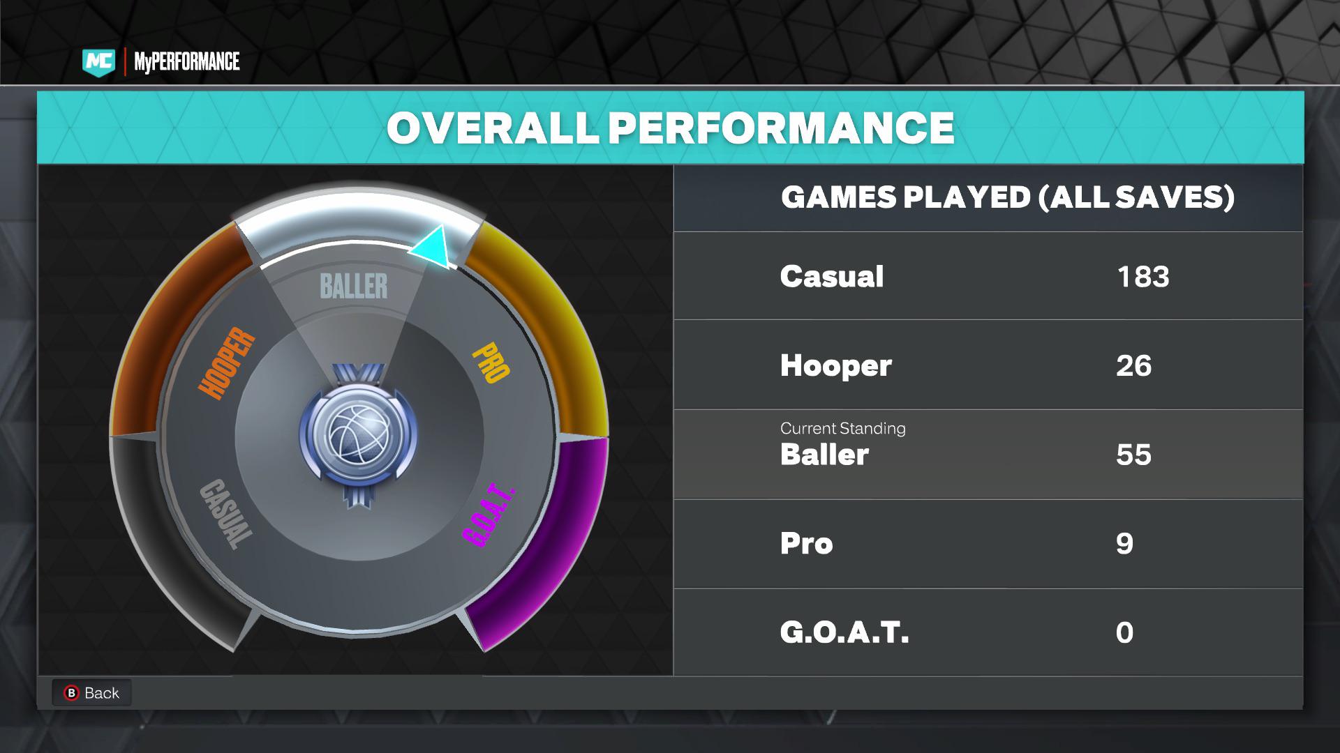 Easy Guide to 2k Stats for YT (Learn to Track Your NBA 2K Performance)