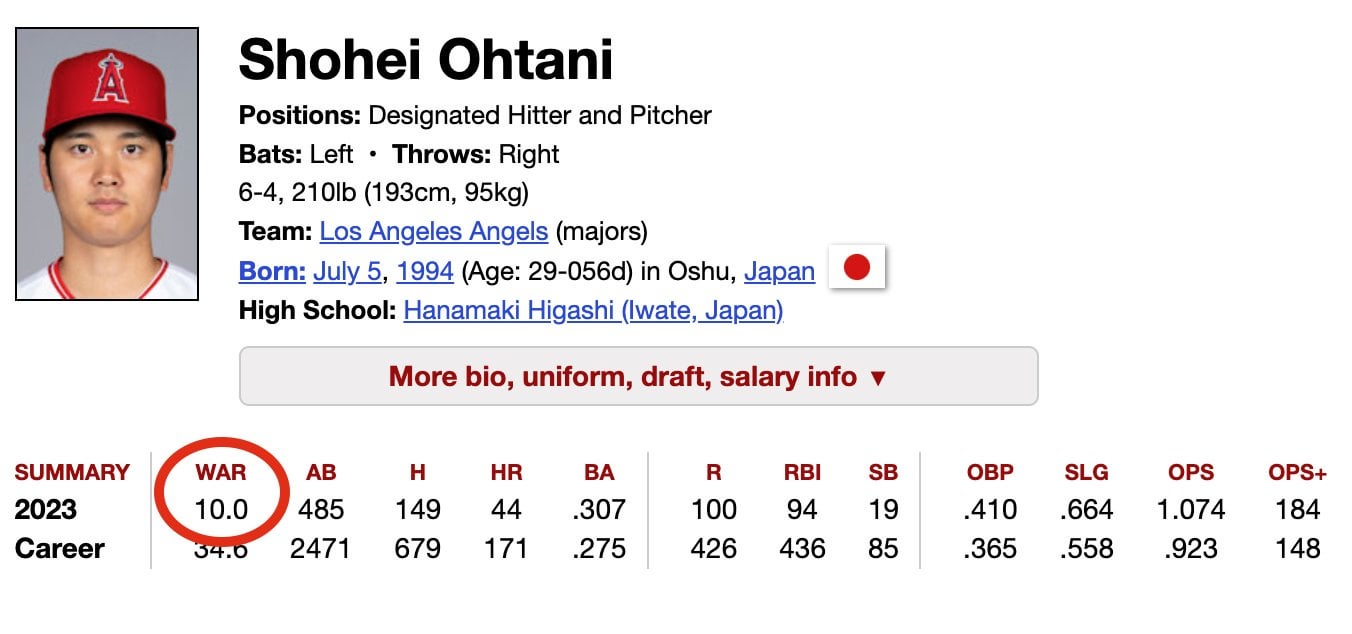 Ohtani Post Season Stats: How Does Shohei Perform When It Matters Most?