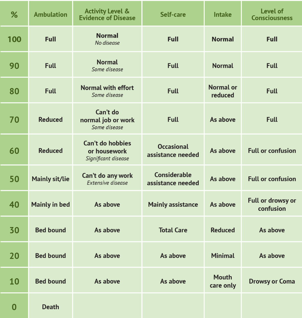 50-40: What Does This Score Mean? (Easy-to-Understand Explanation)