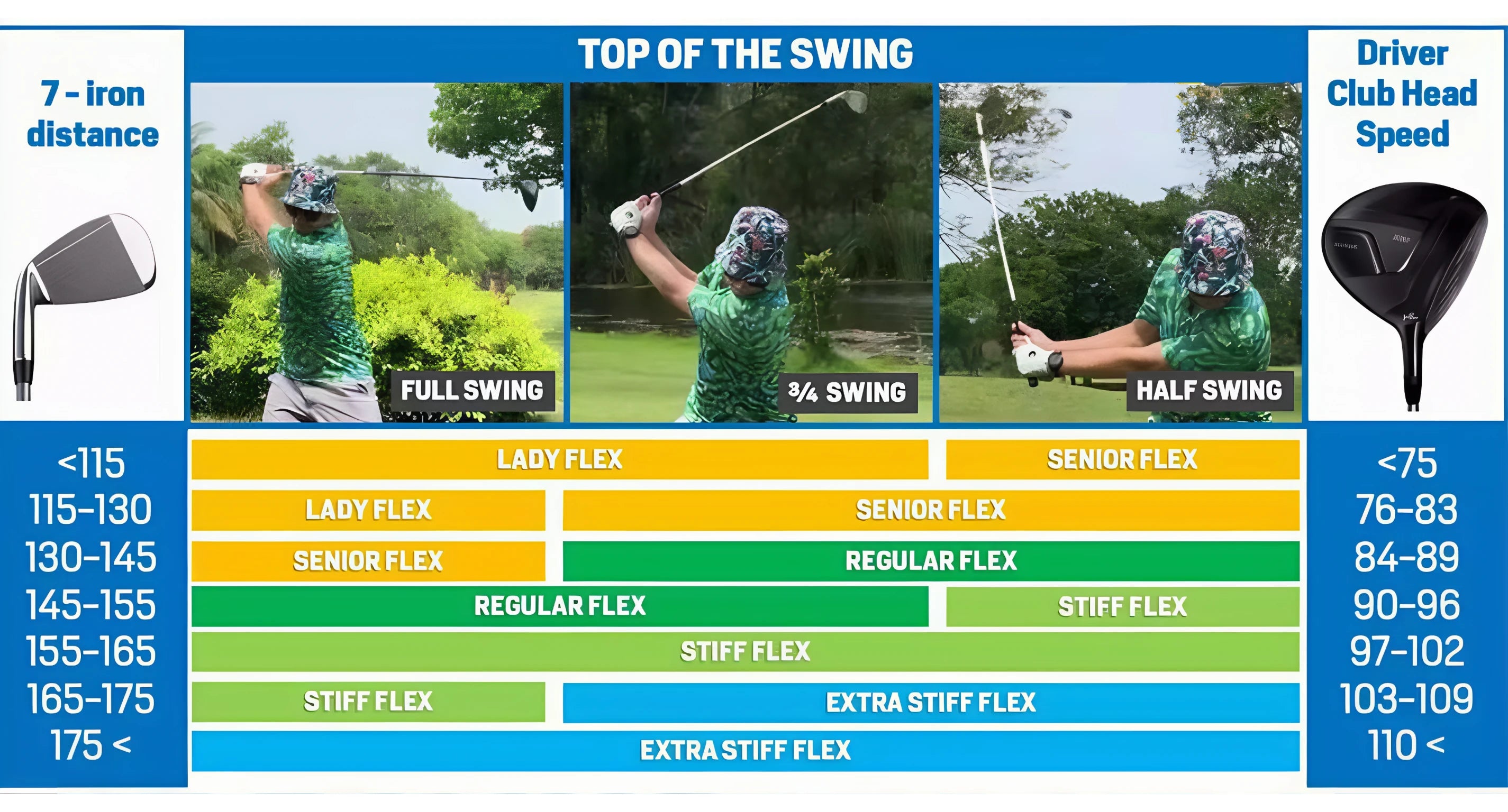 How Does Golf Swing Speed Affect Your Shaft Flex Choice?