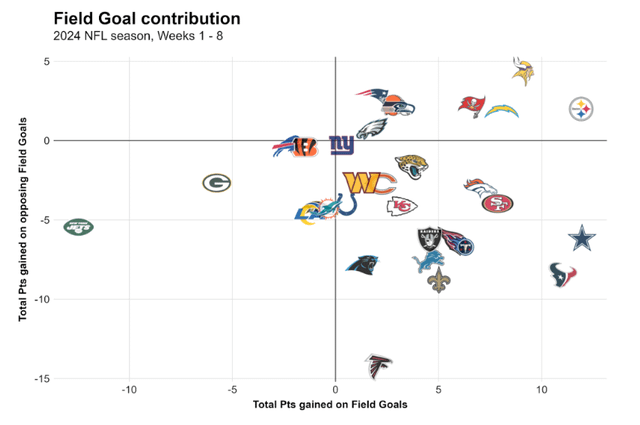 All NFL Stadiums FG Stats: Your Ultimate Guide to Field Goal Numbers