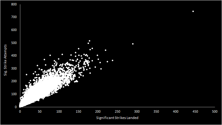 Significant Strikes vs Strikes: Whats the Difference in MMA?
