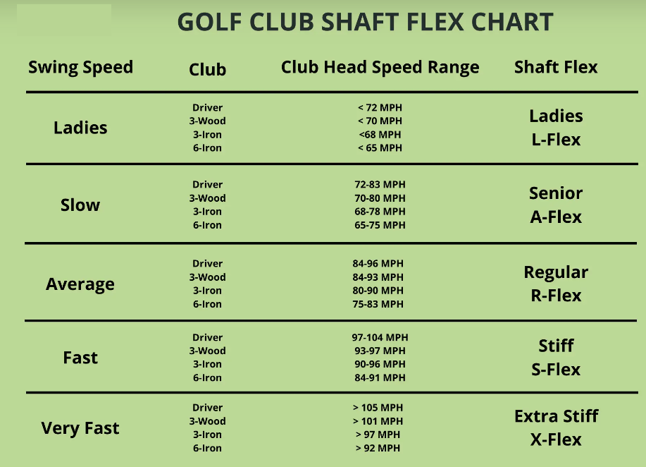 Golf Shaft Swing Speed: Whats Yours and How to Find It Out