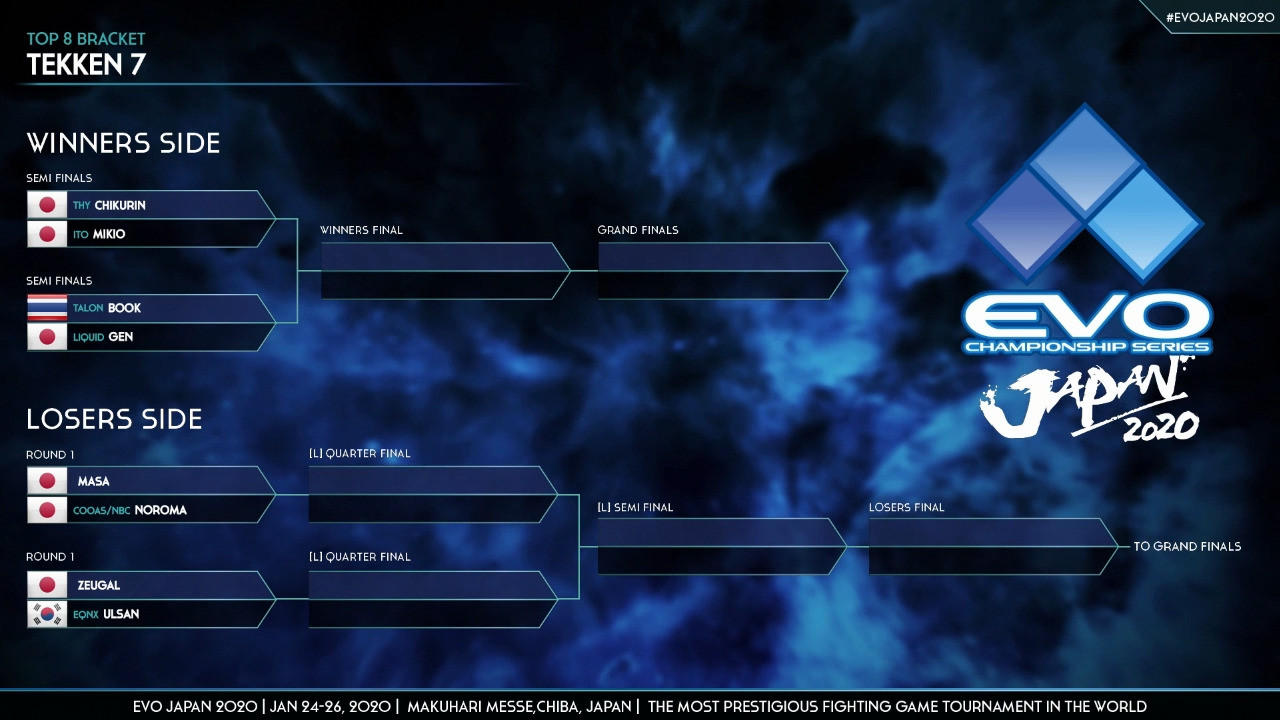 FGC Tournament: What is it? A Beginners Guide to Fighting Games