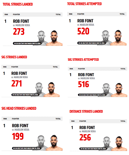 Significant Strikes vs Strikes: Whats the Difference in MMA?