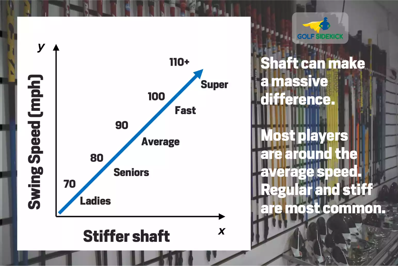 What shaft flex should I use in my clubs (Tips for golfers of all levels)