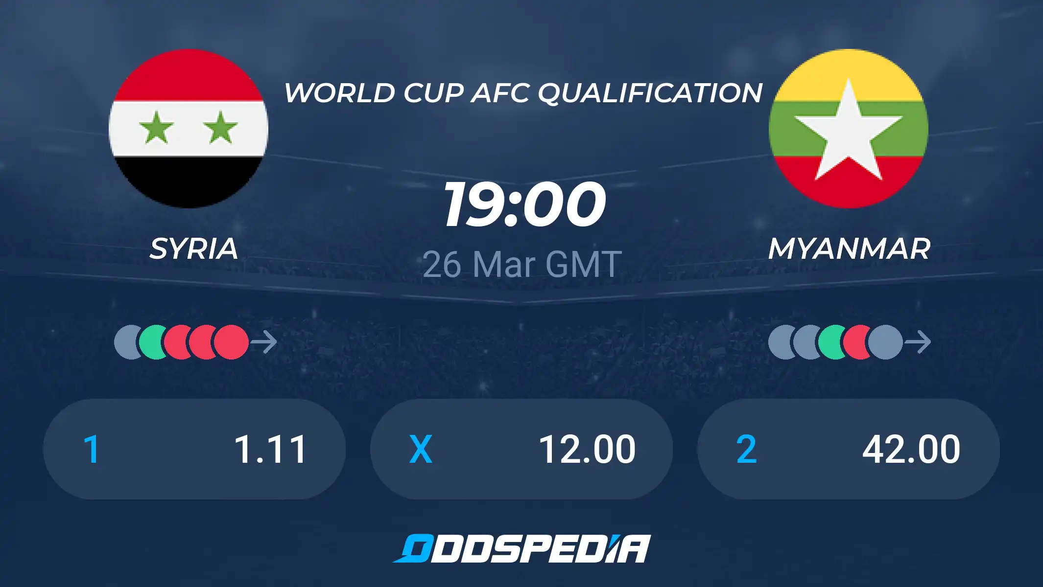 Syria vs Myanmar prediction: Match analysis, betting tips & latest odds!