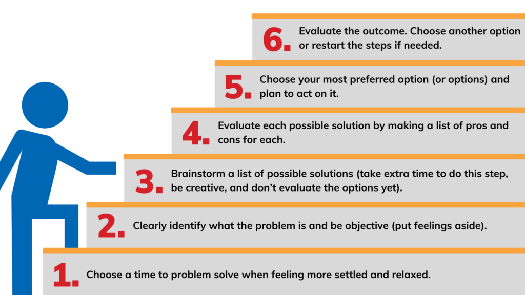 Solve ProblemX Now: Simple Guide and Tips
