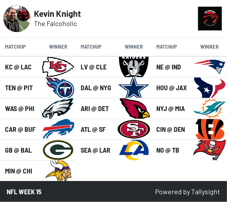 NFL Week 15 Score Predictions: Who Will Win This Week?