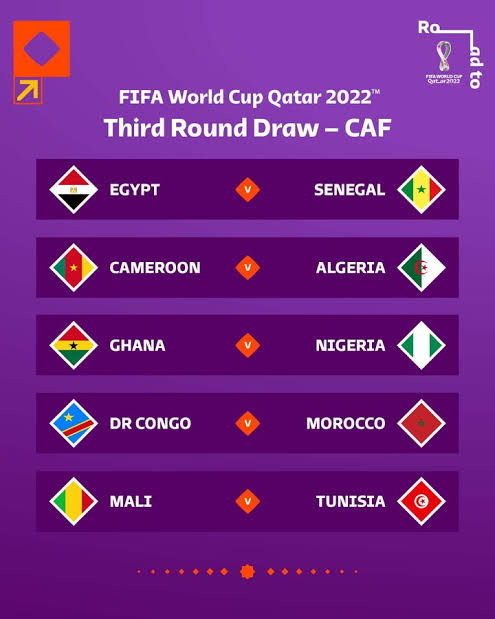Underdogs Rising: FIFA World Cup African Qualifiers Stats Overview
