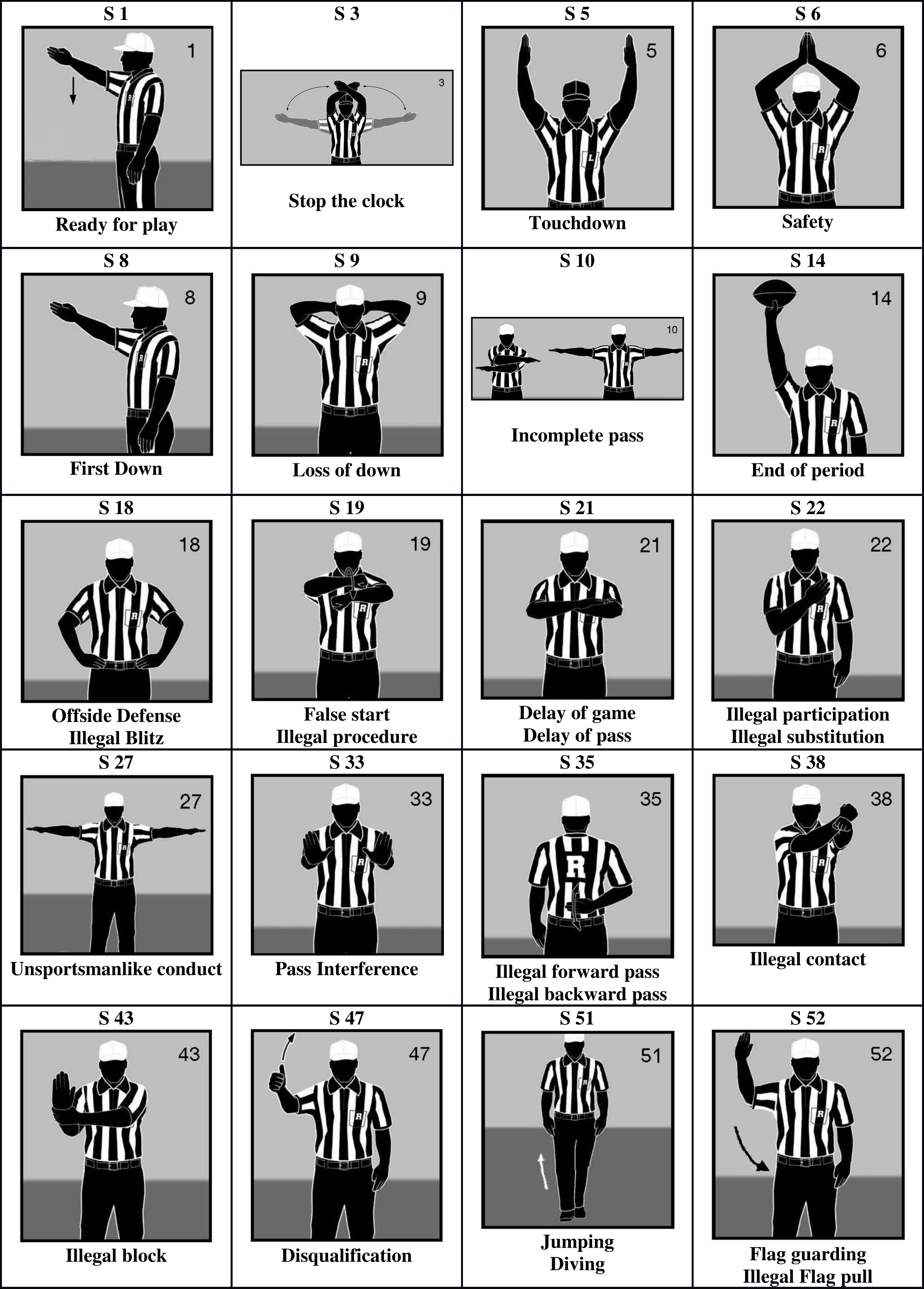 NFL Flags: Basic rules of the game and common penalties