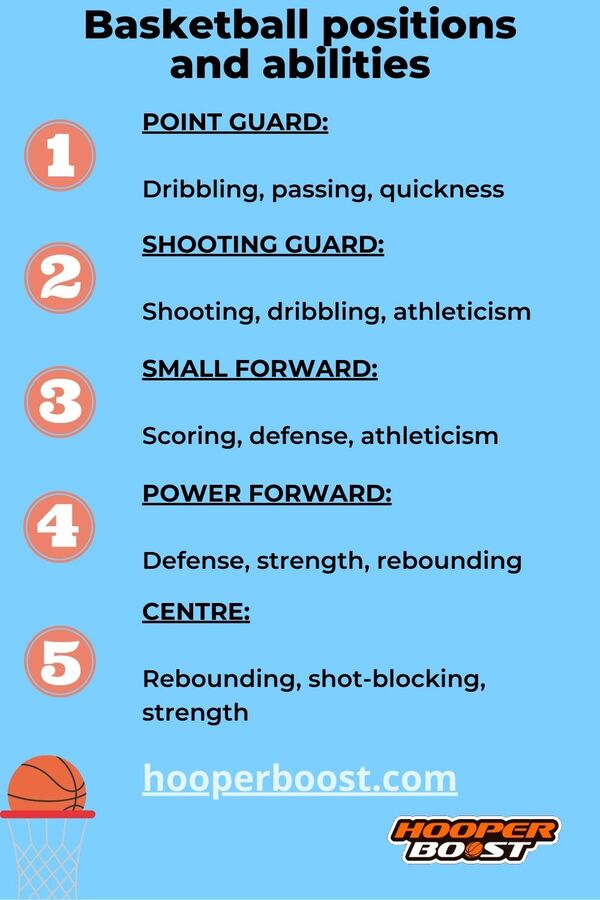 Whats the Deal with Basketball Player Position Roles? (A Simple Guide for Beginners)